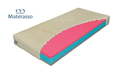 Obojstranný sendvičový matrac BETA PARTNER antibakterial